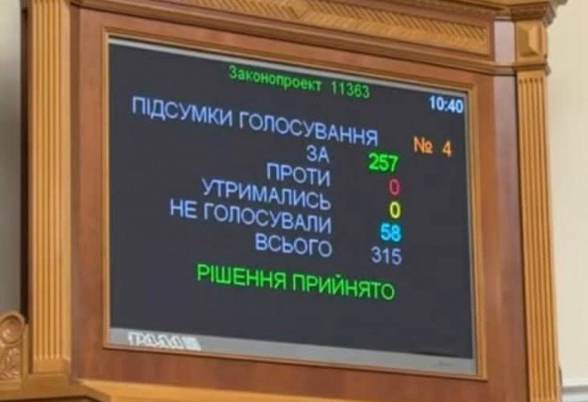 Верховна Рада України підтримала перейменування двох сіл на Волині