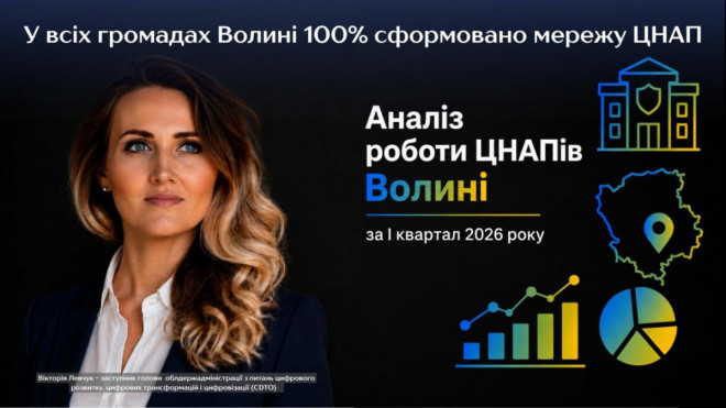 Ближче до людей: підбиваємо результати роботи ЦНАПів Волині за перший квартал 2026 року