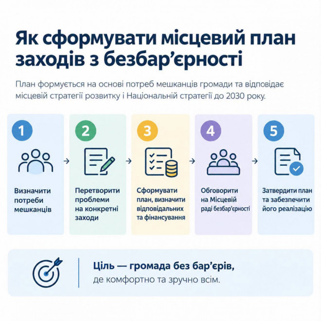 Як сформувати місцевий план заходів з безбар’єрності